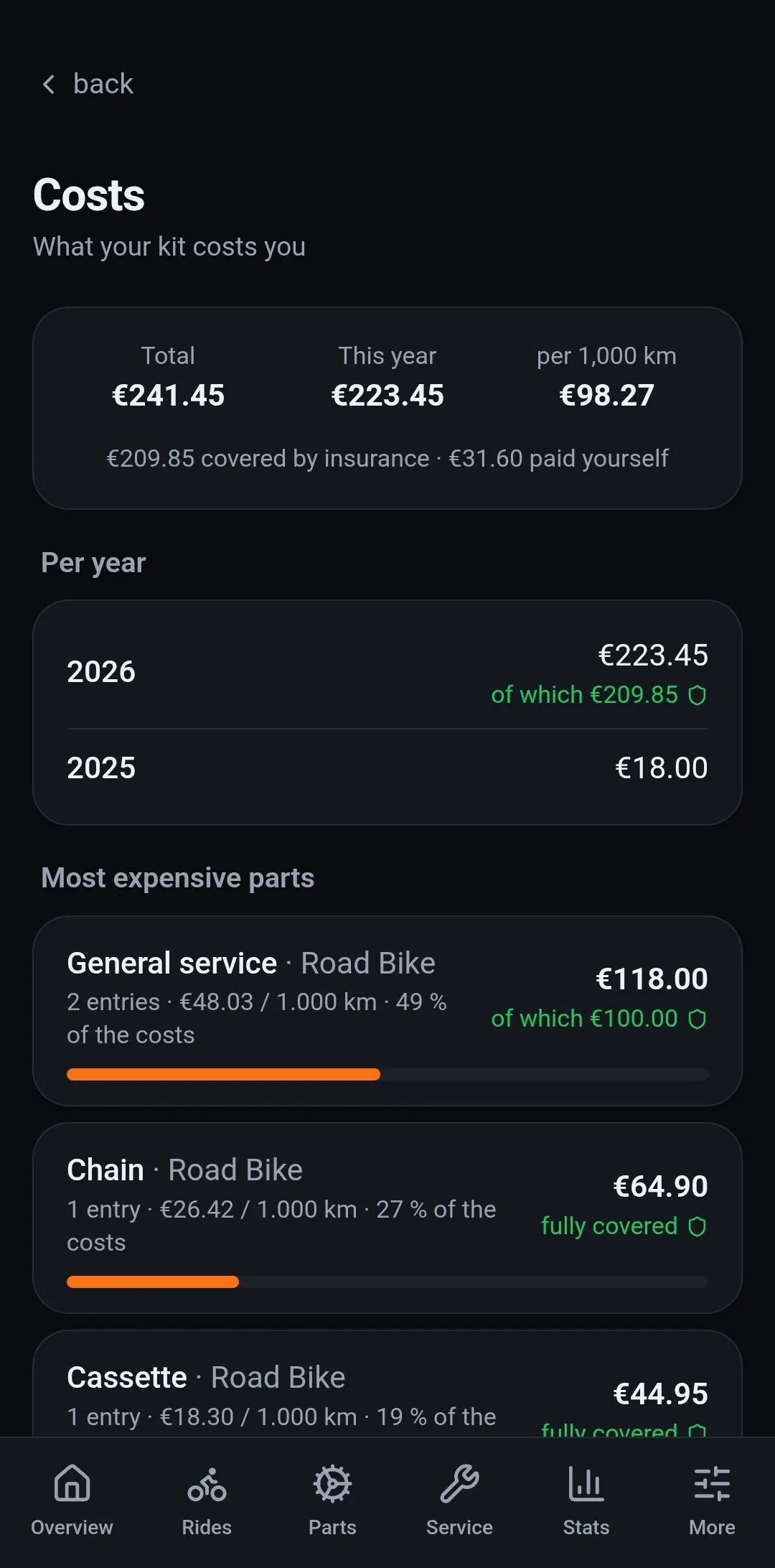 The cost overview: total, cost per 1,000 km and the most expensive parts, with the insurance share