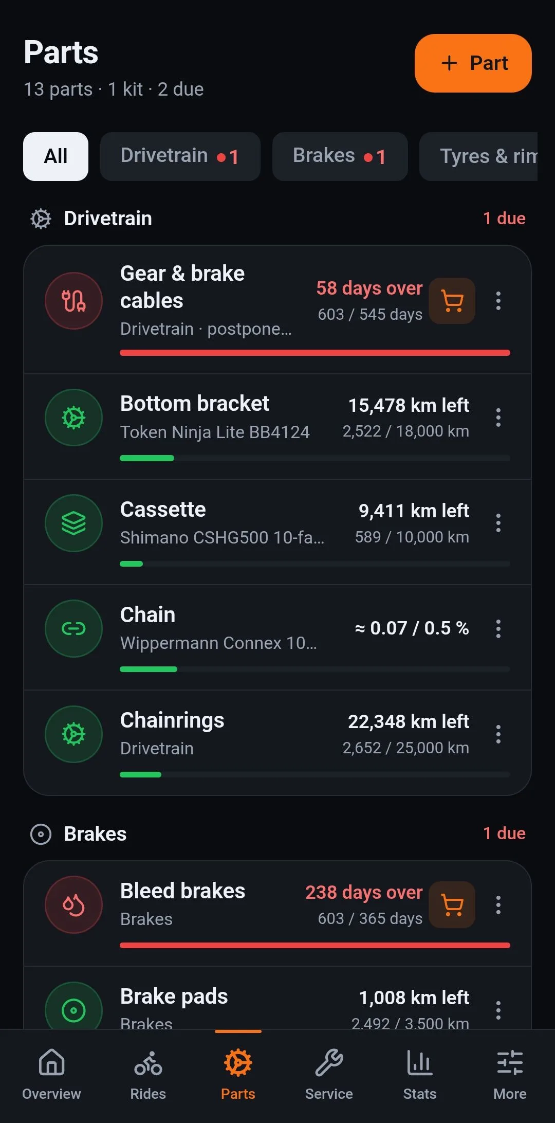 The parts list: 13 parts, two due, sorted by area, with progress per part
