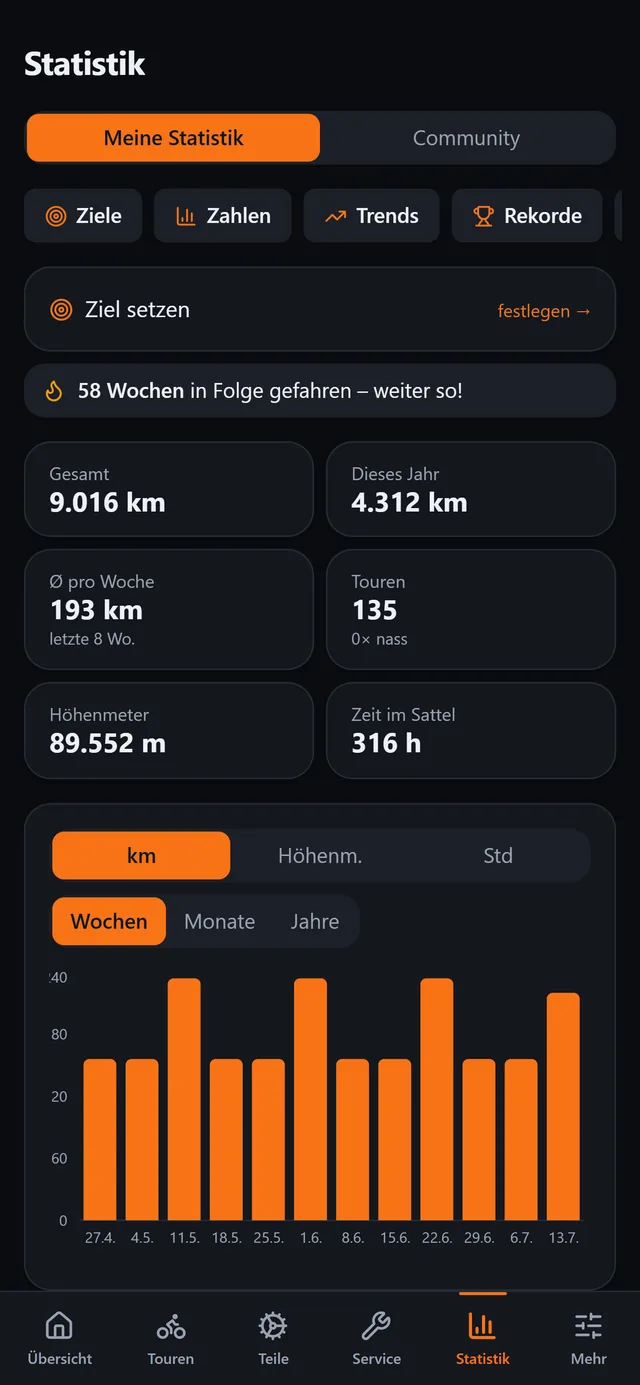 BikeCare-App: Statistik mit Touren, Kilometern und persönlichen Rekorden